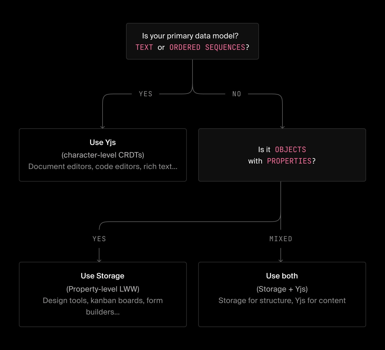 A custom code block with syntax highlighting, inside an AI chat