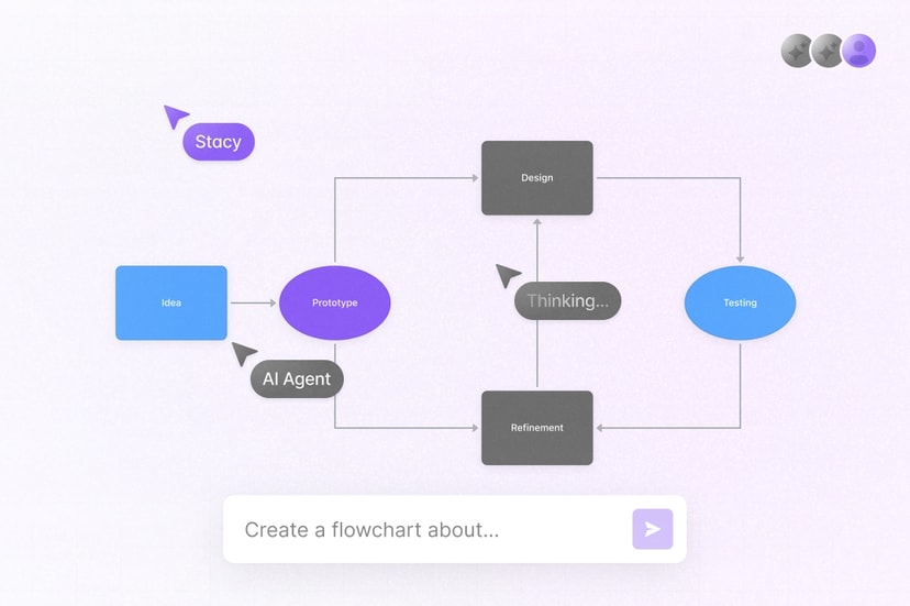 Image of Collaborative Flowchart AI