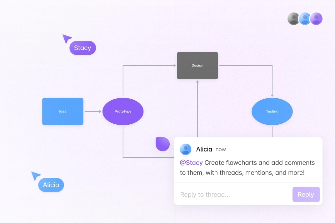 Image of Collaborative Flowchart Builder