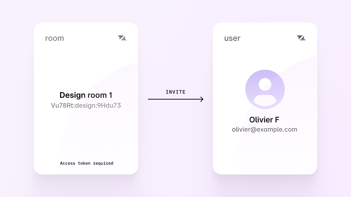 Inviting Olivier to the `design:9Hdu73` room