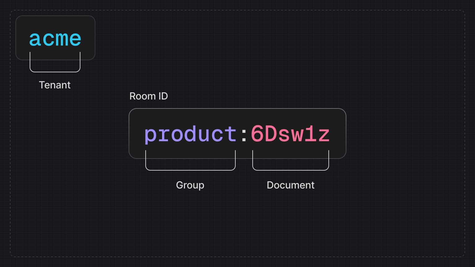 Splitting a room ID into the pattern detailed above