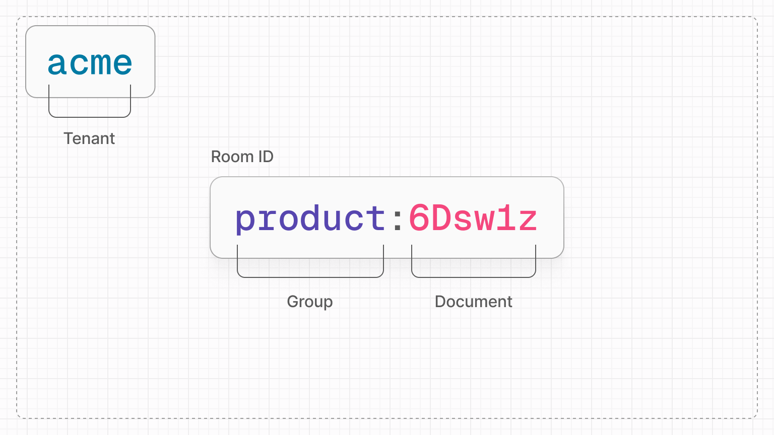 Splitting a room ID into the pattern detailed above