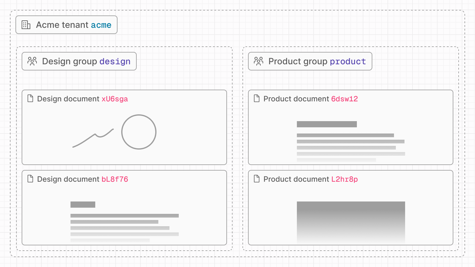 An organization with documents in different teams